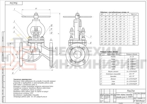 Клапан запорный сальниковый фланцевый ручной 15нж22нж DN 65 PN 4,0 МПа УХЛ1, корпус ст. 12Х18Н9ТЛ, класс герметичности «А» по ГОСТ 9544-2015